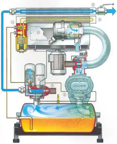 你了解螺杆式空气压缩机润滑方式吗?