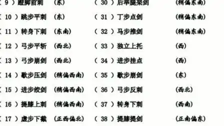 20430下载视频讨论142太极剑剑谱与动作方向101简介会
