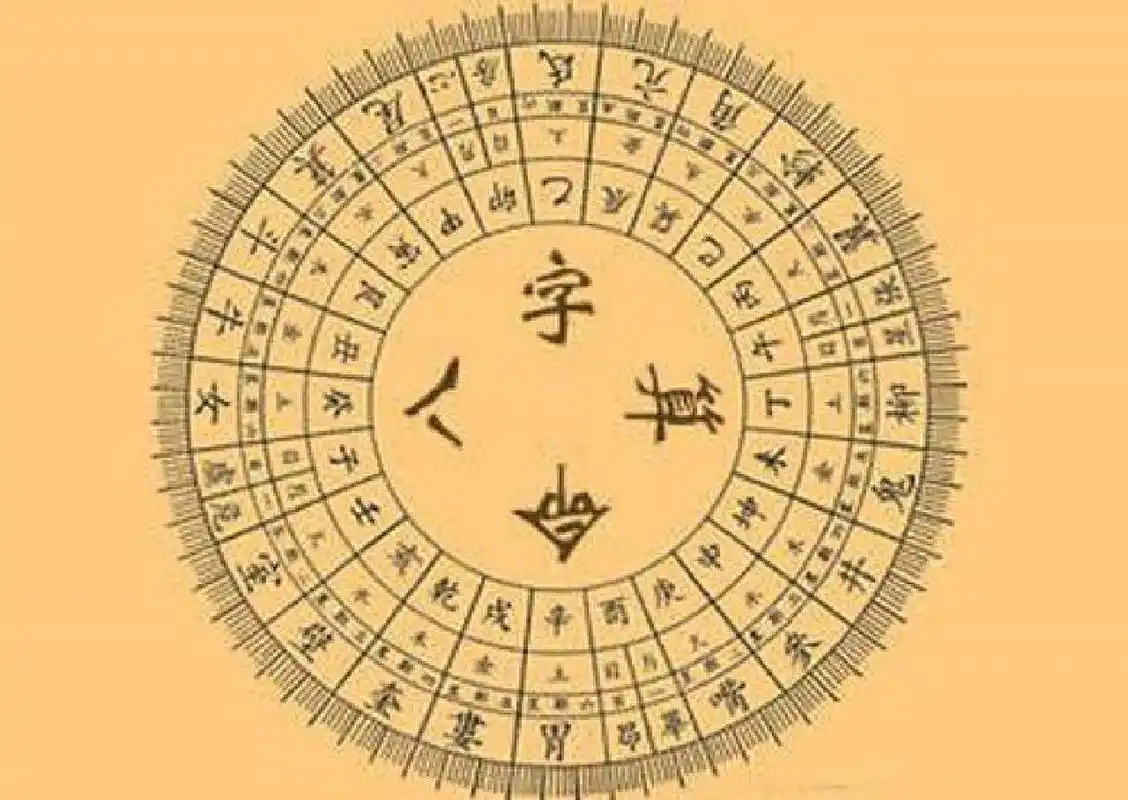 四柱八字 四柱八字,即生辰八字,亦称"子平术",主要概念是命(或称命局)