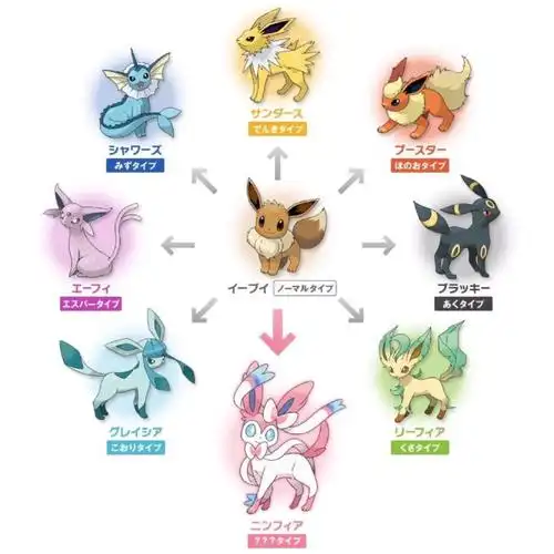 各种进化都有的我们[亲亲] cr.kcw_jy. 来自无言薯条 - 微博