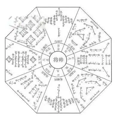 八卦阵是谁发明的八卦阵的正确摆放图