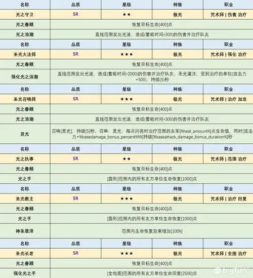 dota2游廊rpg唤灵之战天赋及英雄图鉴