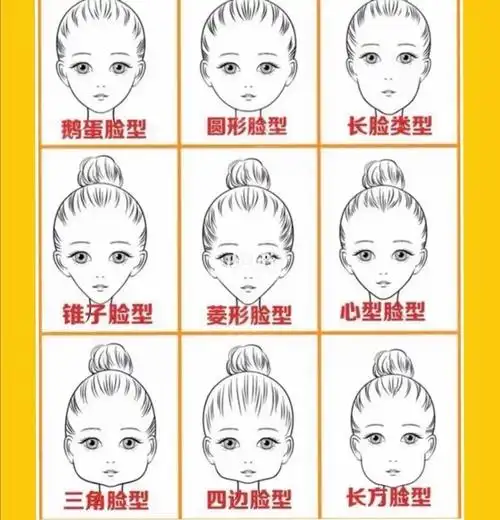 9大脸型合集测一测你属于哪种脸型