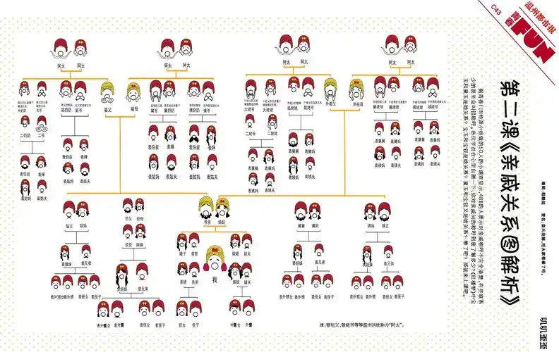过年了 童鞋们回家用的着