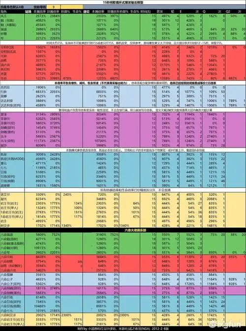 原神元素反应人上人实测纯色减抗流更加霸道