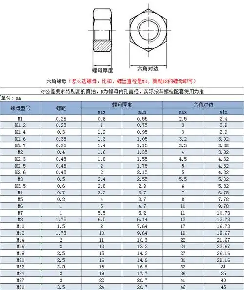 304不锈钢六角螺母螺帽m6/m3/m5/m8碳钢镀锌外六角螺丝螺母din934-阿