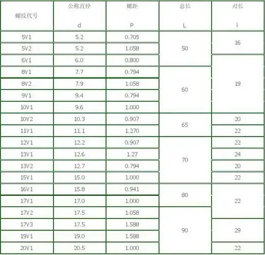 轮胎气门嘴螺纹丝锥 special tap for valve of tyre