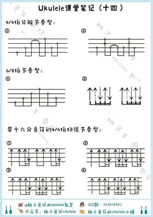 尤克里里零基础弹唱教学第14课丰富的右手节奏型及应用