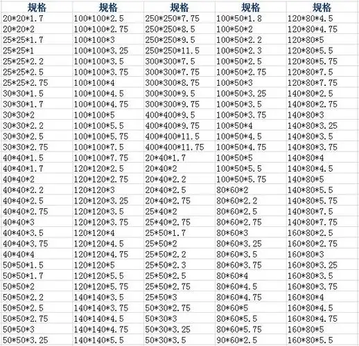 镀锌方管-规格表-1