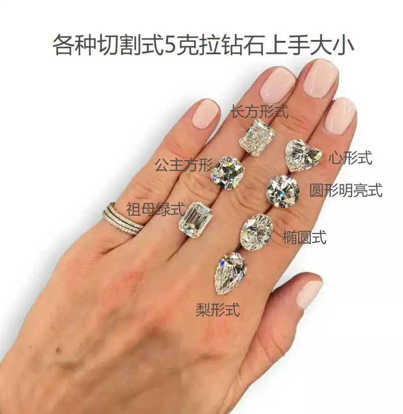 5克拉的钻戒有多大?