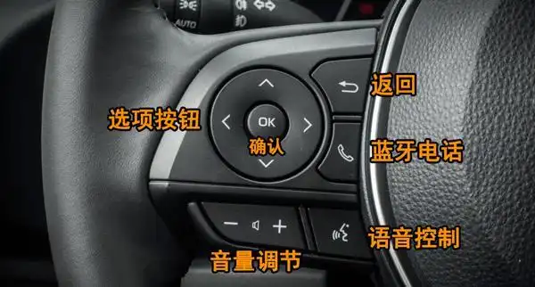 首页 丰田 丰田雷凌方向盘按键图解,雷凌方向盘按钮功能说明 > 丰田