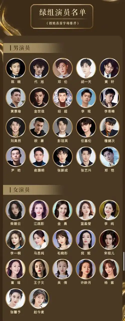 第七届中国电视好演员入围名单公布!这次的榜单让人眼前一亮