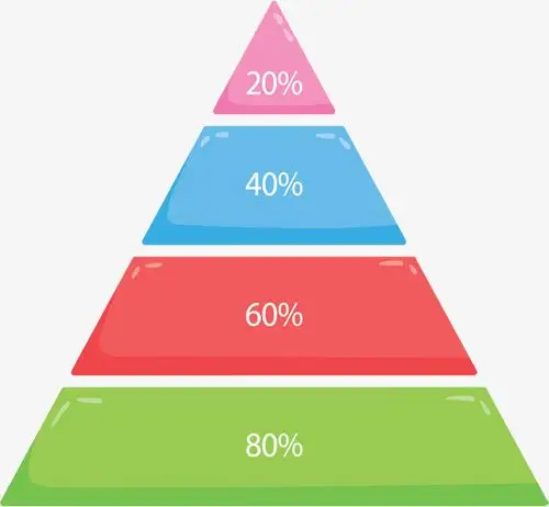矢量png彩色金字塔占比图