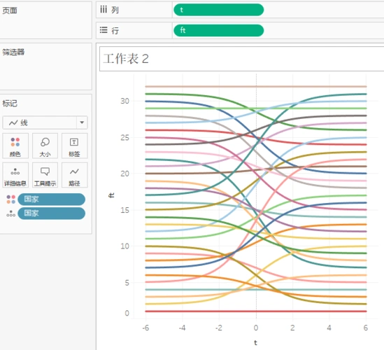 用tableau画桑基图方法二联接表