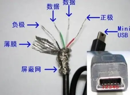 其中两针作用是连接数据,另外两根红色和白色线的作用是:充电