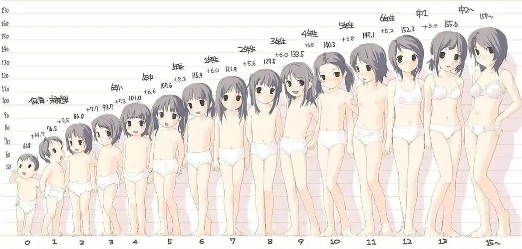 不仅仅妈妈要注意孩子的发育情况,女孩们在青春期,也要对自己的身体有