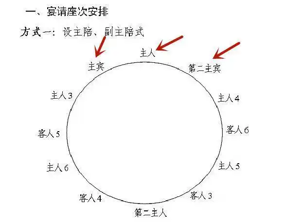 《陈情令》庆功宴大有玄机,王一博受捧地位高,肖战成"小可怜"