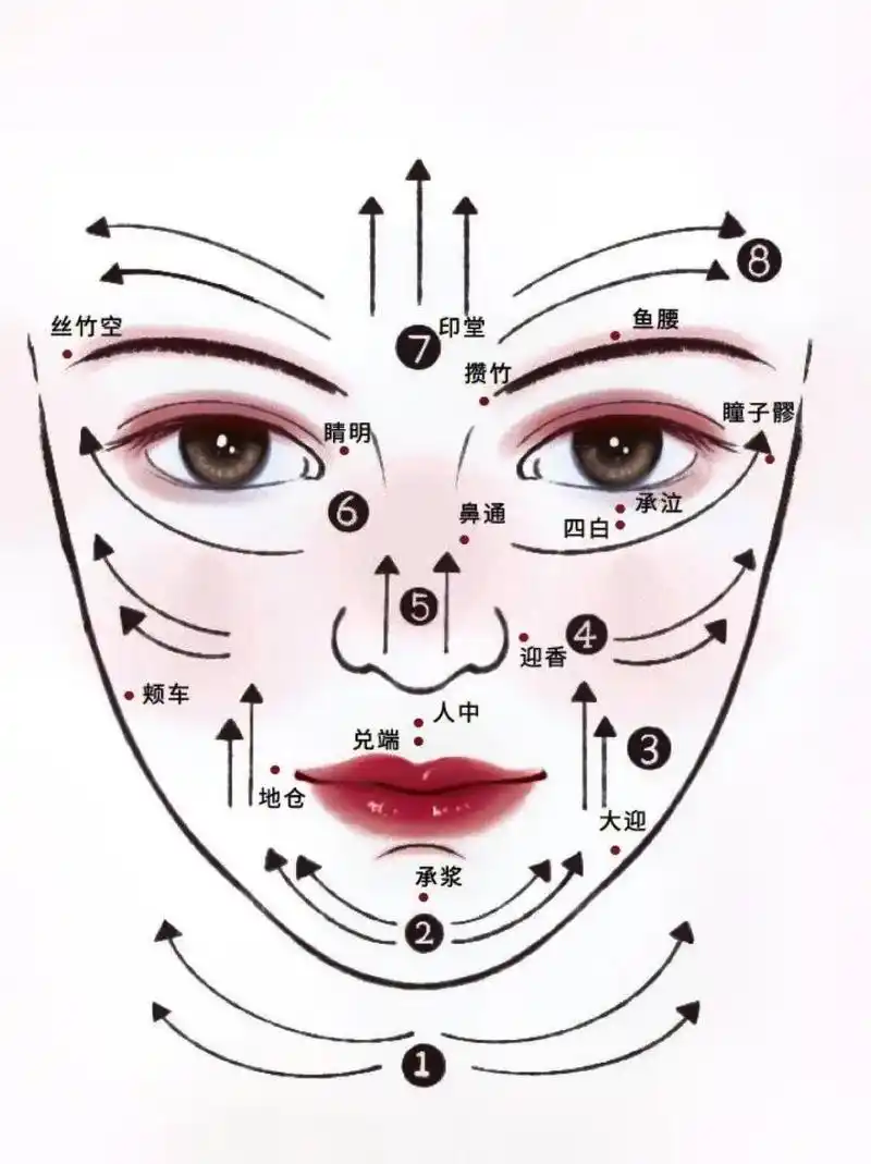 总结了八步,一学就会的抗老紧致逆龄面部刮.痧,准备好刮痧和拨 - 抖音
