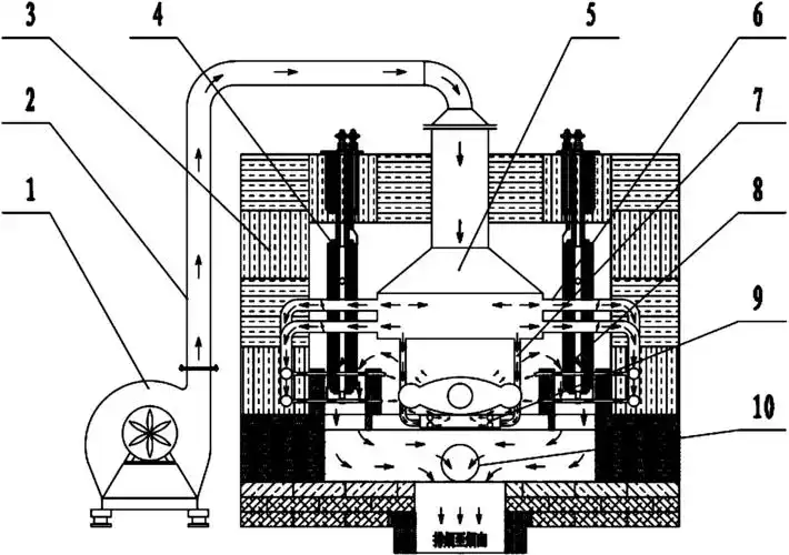 所述炉体与所述增氧装置相连接;所述主燃烧室内设有炉排,焚烧装置和与