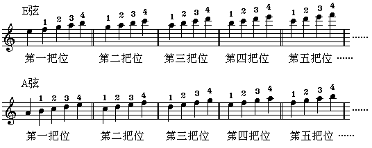 小提琴的把位和换把