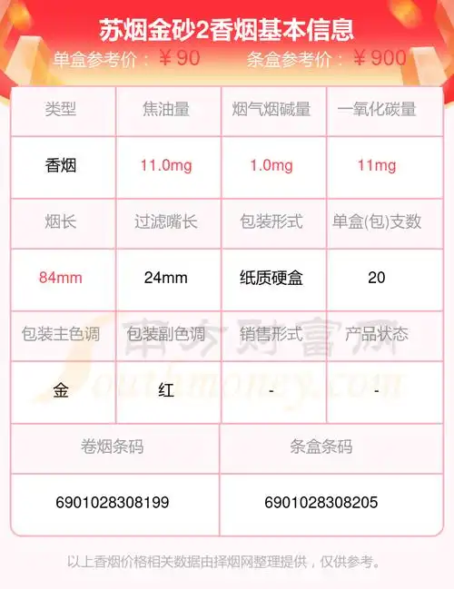 苏烟金砂2香烟价格多少一条2024价格一览表