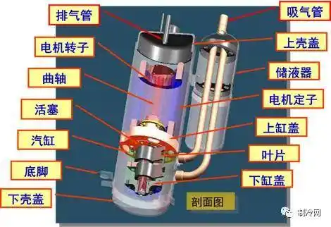 转子压缩机空调故障判断实例
