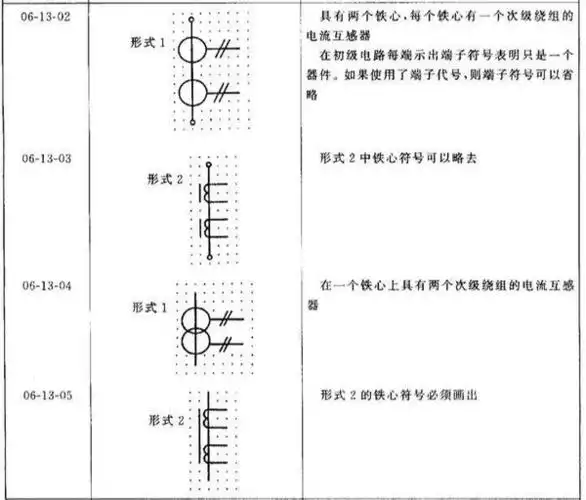 电流互感器的符号_低压电气_行情_【电商信息网】-免费信息发布网站