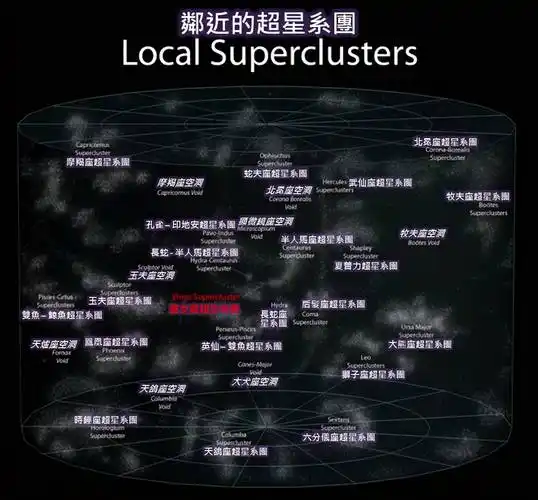 从太阳系到宇宙已知最大的物质结构,对比才知道太阳系的"渺小"_星系