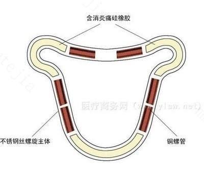 爱母环的避孕原理