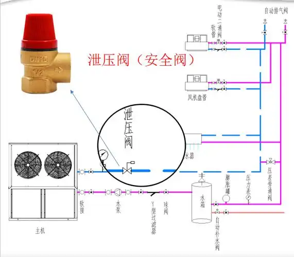 06自动排气阀1安装位置水箱上方,水系统最高处2注意事项1,自动排气阀