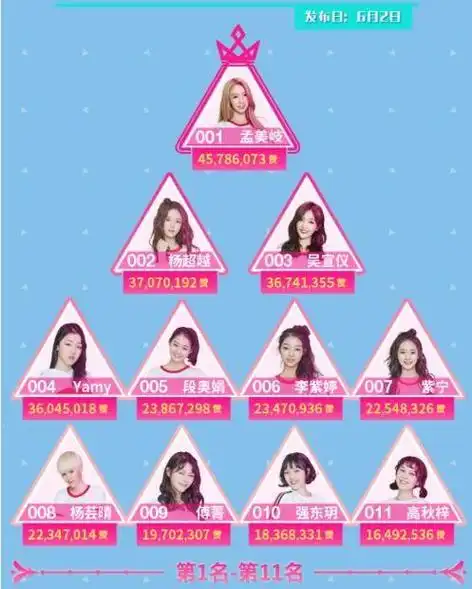 101女团成员《火箭少女101》的成员有谁?本文共4398字