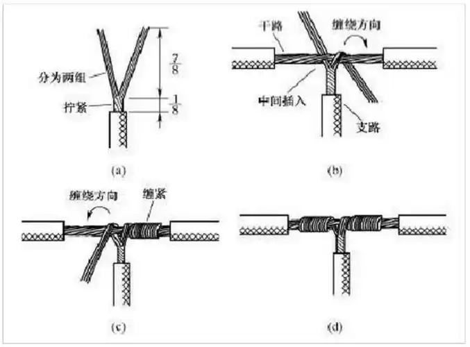 铜线连接的方式