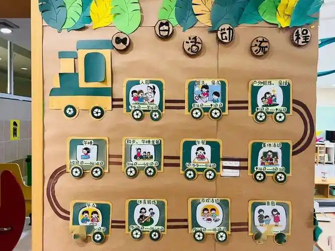 幼儿园一日生活环创精选