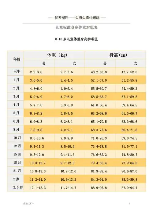 儿童标准身高体重对照表精制甲类