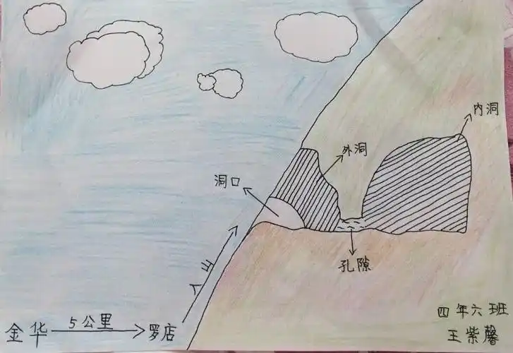 《记金华双龙洞》游览路线图