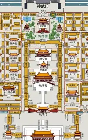 故宫主要建筑地图简笔画
