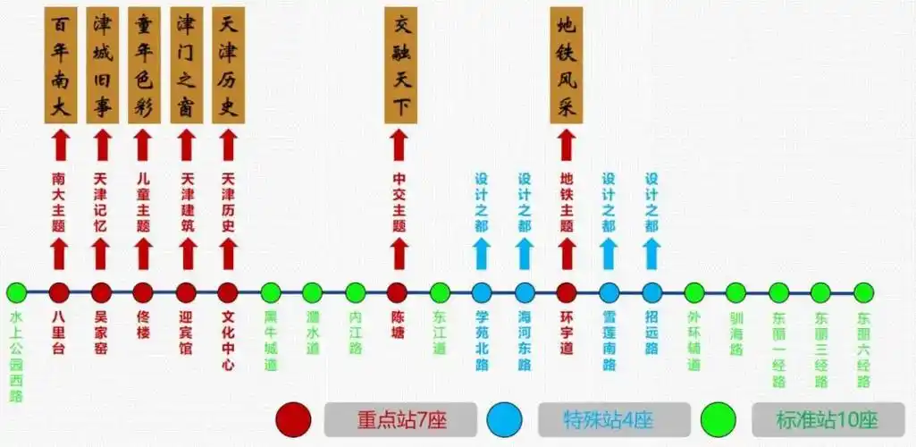 地铁11号线线路图天津地铁11号线部分试运行