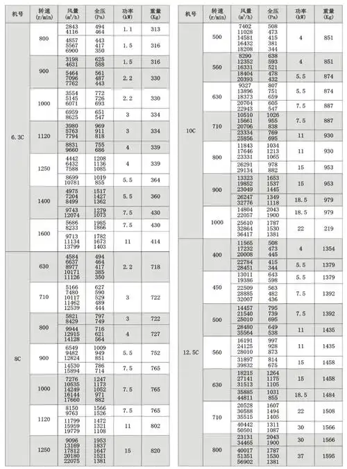 c6-48(c4-73)排尘离心风机