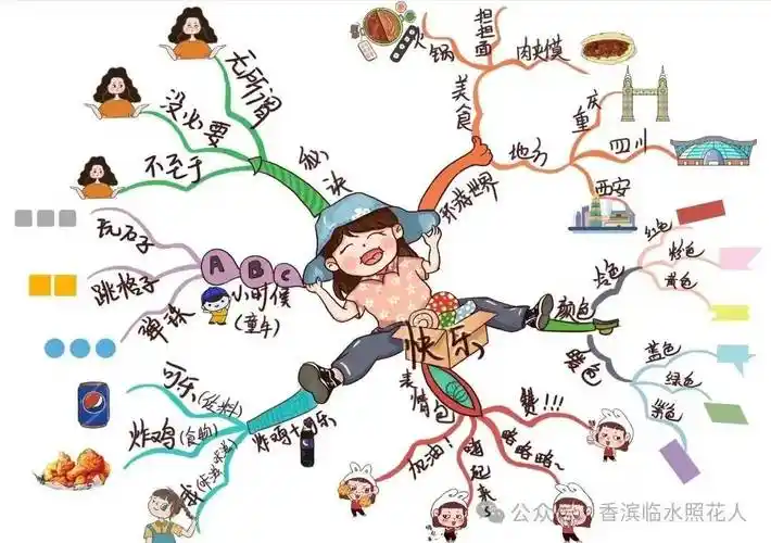 【我们的创意作文——统编四下思维导图介绍自己】王馨逸《我的"自