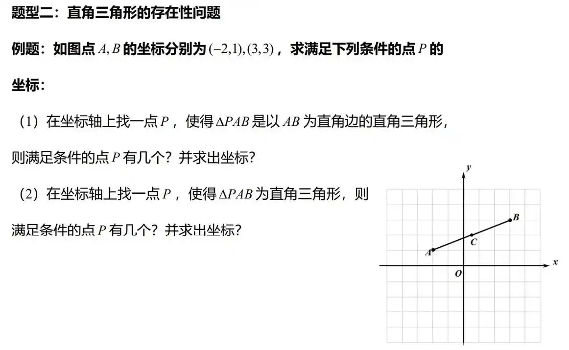直角三角形存在性问题这样解决.