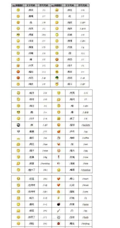 聊天群里的表情各代表什么意思