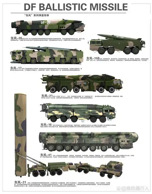 国之重器"东风系列"弹道导弹