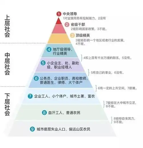 "人穷志短"?如何实现个人阶层突围