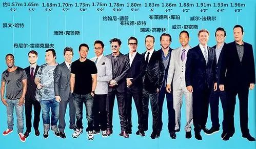 身高阶梯,心疼凯文哈特