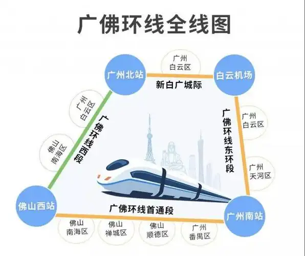 广佛环线西段有新进展首通段预计2022年建成运营