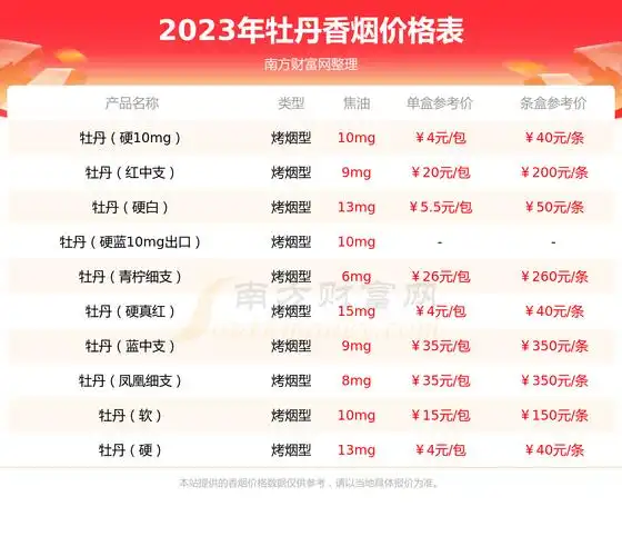 牡丹(软蓝)香烟价格2023_一条多少钱? - 南方财富网