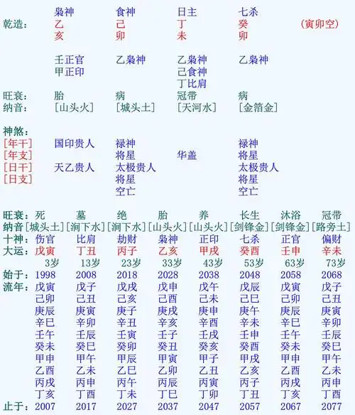 八字算命代表意思