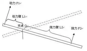 为什么船桨是费力杠杆 - 微思作业本