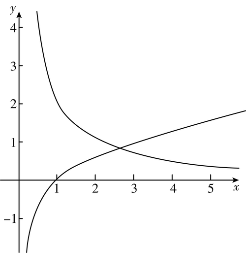 函数f(x)=lnx612x的零点所在的大致区间是( )a.(1,2)b.(2,3)c.