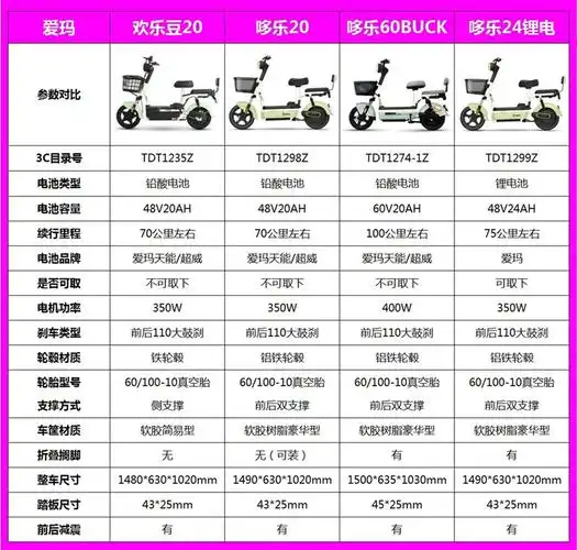 爱玛电动自行车哆乐20标准版 48v长跑王新国标双人成人电瓶代步车优惠